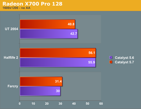 Radeon X700 Pro 128